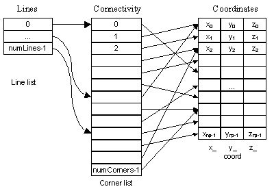 Line_Structure.png