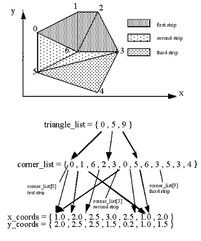 TriangleExample.png